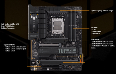 ASUS TUF GAMING X670E-PLUS