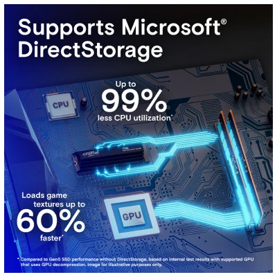 CRUCIAL T700 PCIe Gen5 NVMe M.2 SSD (1TB) 2